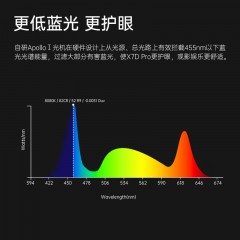 大眼橙 X7D Pro投影仪家用 投影机 家庭影院