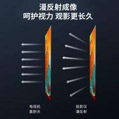 大眼橙V20Plus 光学变焦投影仪