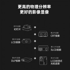 微果（JMGO) D1投影仪