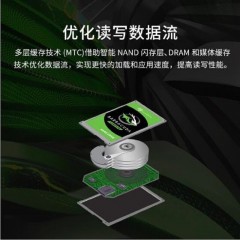 希捷1TB/7200